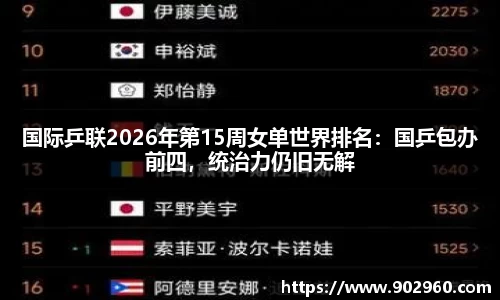 国际乒联2026年第15周女单世界排名：国乒包办前四，统治力仍旧无解